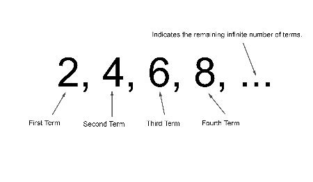 Sequences in Math | Overview, Types & Examples - Lesson | Study.com