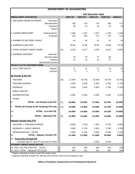 ENROLLMENT STATISTICS 2002-03 2003-04 2004-05