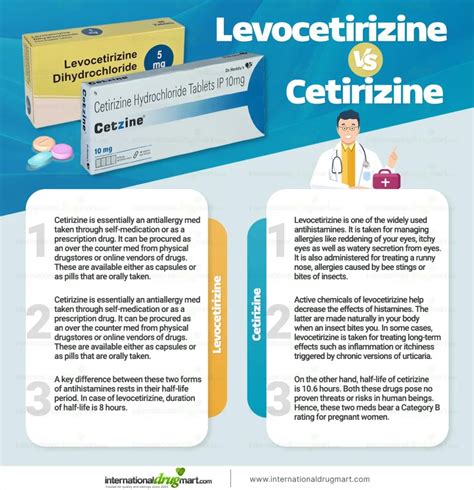 Levocetirizine Versus Cetirizine