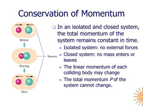 PPT - Momentum and Momentum Conservation PowerPoint Presentation, free ...