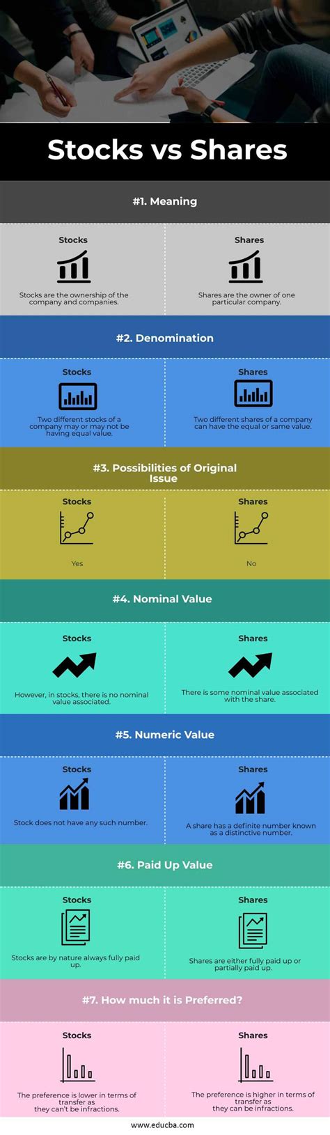 Stocks vs Shares - 7 Best Differences (With Infographics)