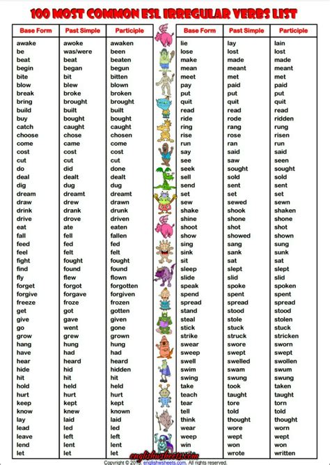 IRREGULAR VERBS LIST | Verbs list, English verbs, Irregular verbs