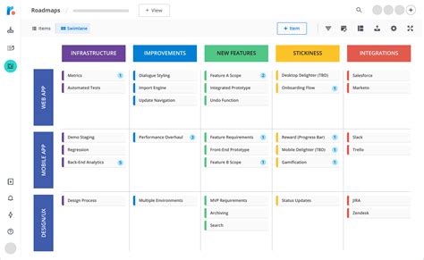 Agile Roadmap Template