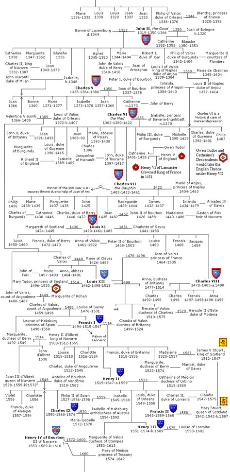 Royal family trees, Genealogy history, Family tree