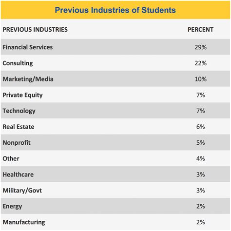 Columbia Business School’s 2017 Entering Class Profile - GMAT Club Blog