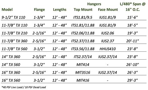 Tji Floor Joist Span Table Uk - Home Alqu