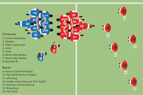 QUIZ: Which rugby position should I play? – Dragons Rugby Club