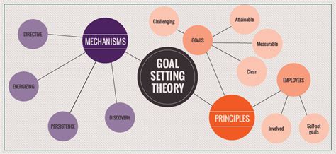 Performance Magazine An introduction to theory in Performance ...