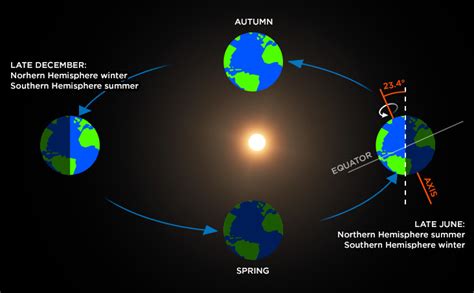 Who Found That The Earth Rotates Around Sun - The Earth Images Revimage.Org