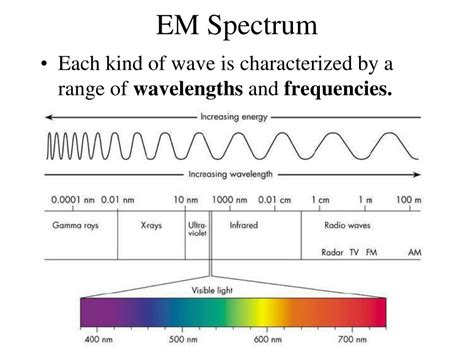 Knowing how to understand typically the Electromagnetic Spectrum ...