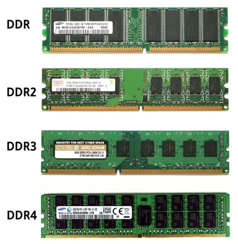 How To Find Out What Kind Of Ram Is In Your Computer ...