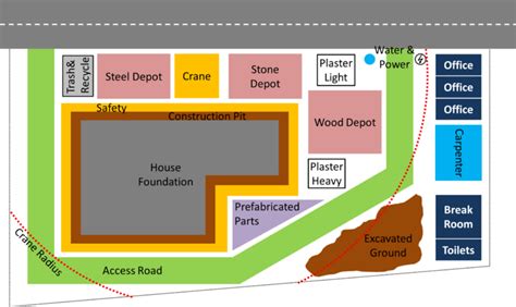 Construction Site Layout | AllAboutLean.com