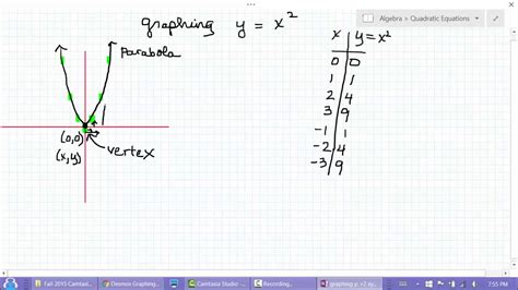 Parabola Graph