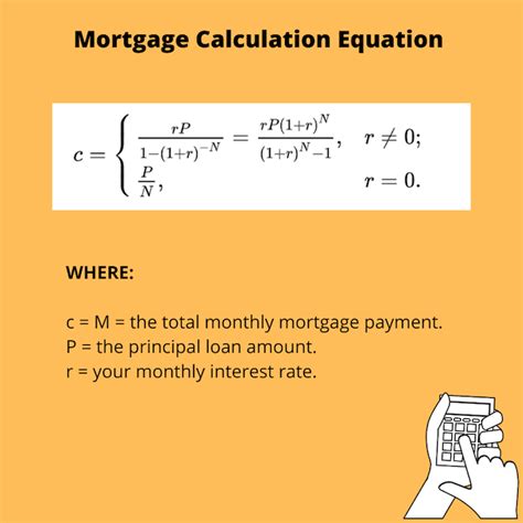 Simple Mortgage Calculator Template - Formidable Forms