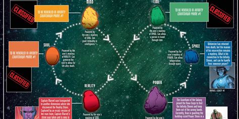 Marvel Reveals The Secrets of the Infinity Stones