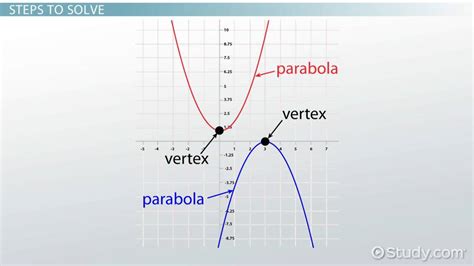 How To Find The Vertex Of A Quadratic Function From Table Latex ...