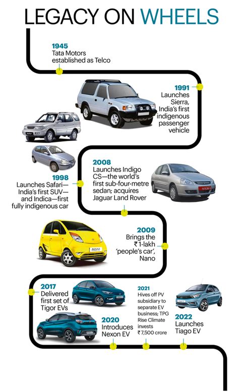 Can Tata Motors Retain Its EV Crown? | Fortune India