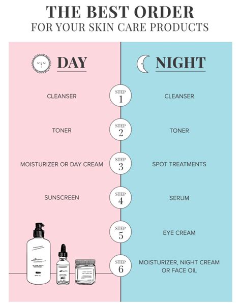 To pamper urself ️ Skin Care Routine For 20s, Skin Routine, Night ...