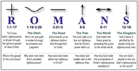 The Bible Teaching Commentary on Romans: Laying a Solid Foundation by ...