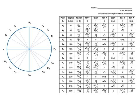 Printable Unit Circle Chart - Printable Templates