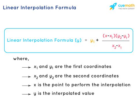 Linear Interpolation Formula - Derivation, Formulas, Examples