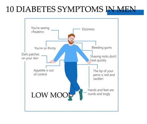 Type 2 Diabetes Symptoms in Men. Early Symptoms and Signs ...