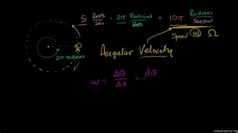 Angular Velocity Formula. Definition, Best Example & More - Get ...