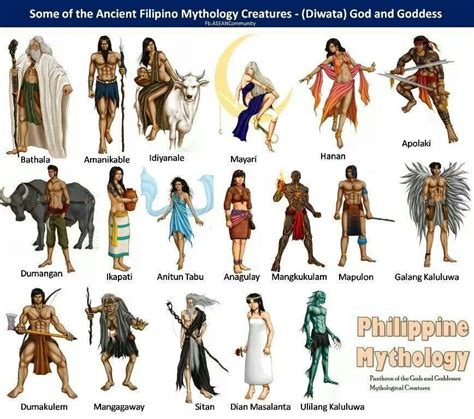 Tagalog Deities in Philippine Mythology • THE ASWANG PROJECT ...