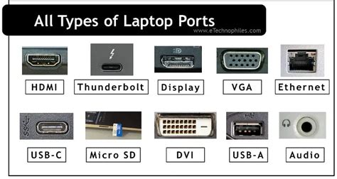 17 Different Types of Laptop Ports & Their Functions