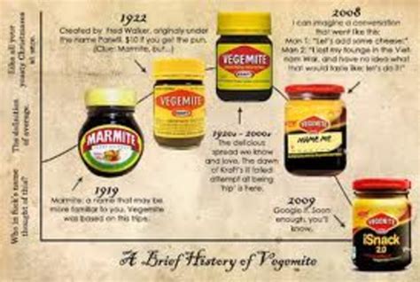 The History of Vegemite timeline | Timetoast timelines