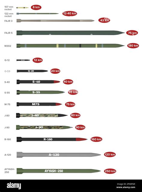 The Hamas rocket arsenal. Artillery rockets in service with Palestinian ...