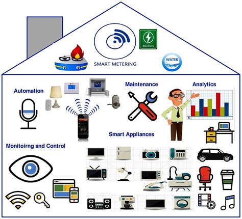 An IoT smart home example | Download Scientific Diagram