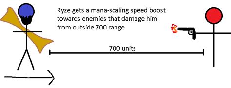 Ryze rework idea : RyzeMains