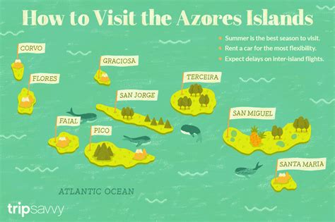 Travel Guide to the Azores Islands