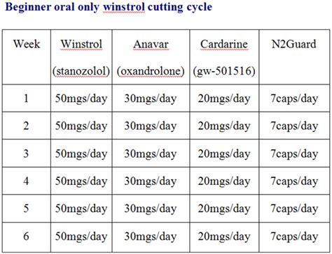 Winstrol Cycle: Best Cutting Steroids Cycle for Men and Women [2020]