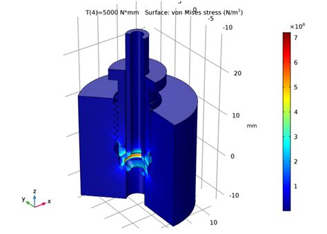 Studying Stress in Threaded Pipe Fitting Designs from CAD Assemblies ...