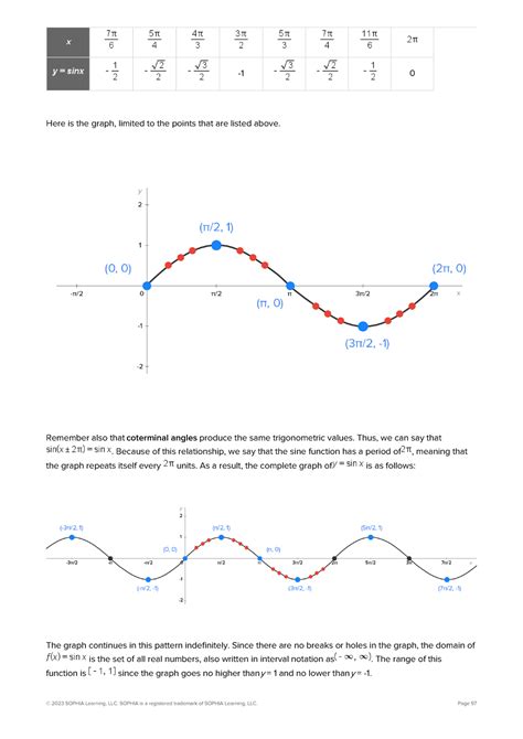 Precalculus unit-1-tutorials-PDF6 - x -1 0 Here is the graph, limited ...