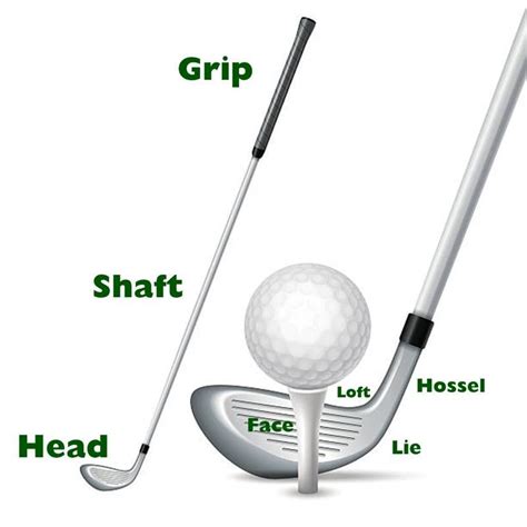 What Are The Parts Of A Golf Club | Reviewmotors.co