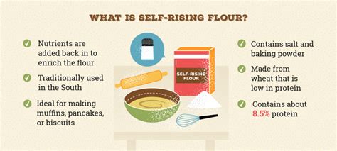 Self-Rising Flour vs. All-Purpose Flour | Bob’s Red Mill