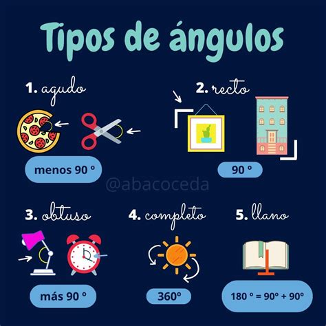 Tipos de ángulos - Ábaco C.E.D.A. - Centro de estudios