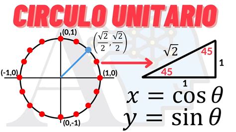 Que es el circulo unitario - YouTube