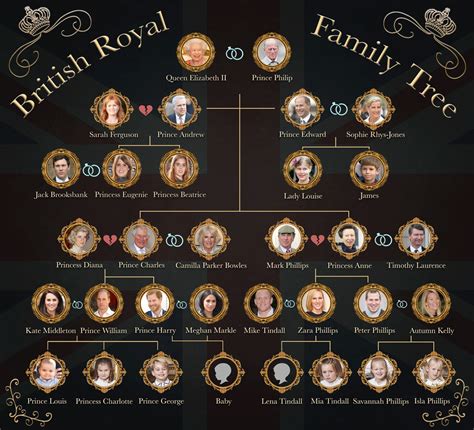 How Prince Harry and Meghan Markle's Baby Boy Fits Into Great Britain's ...