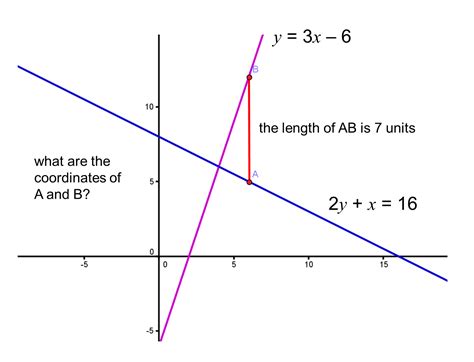 MEDIAN Don Steward mathematics teaching: straight line graph problems