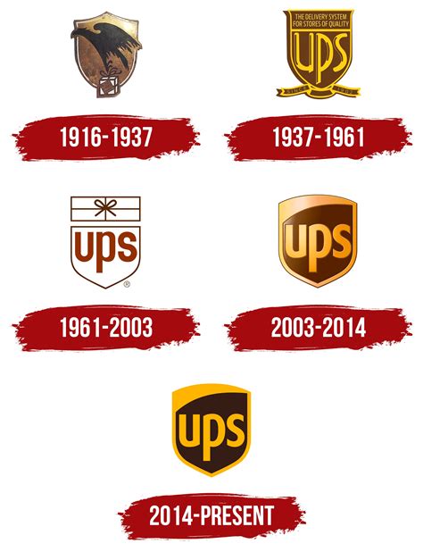 UPS Logo, symbol, meaning, history, PNG, brand