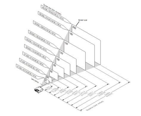 Projector Screen Size Calculator | The WiredShopper