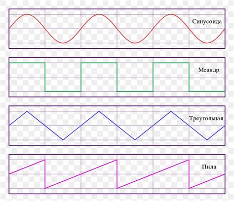 triangle wave square wave tot sine wave - toparhitecti.ro