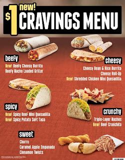 News: Taco Bell's $1 Cravings Menu Test Update | Brand Eating