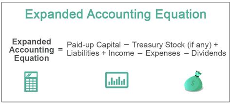 Expanded Accounting Equation Example - Tessshebaylo