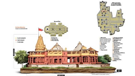 Ayodhya Ram Mandir Floor Plan | Viewfloor.co