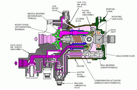 Hyd Valves Wiring Diagram